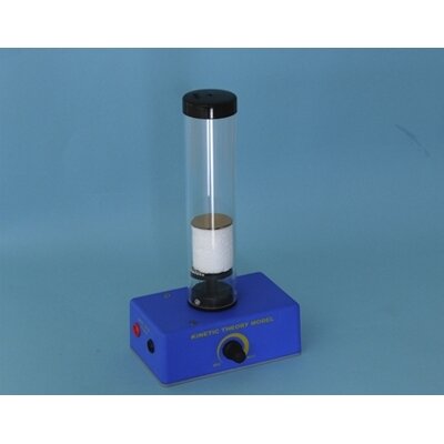 Dujų kinetikos teorijos modelis Dujų kinetikos teorijos modelis