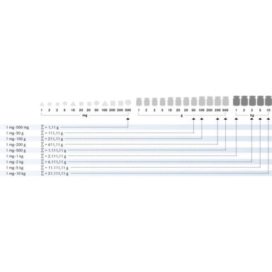 Kompaktiškų svarelių rinkinys KERN, E2 klasė, aliuminėje dėžėje, 1 g - 100 g