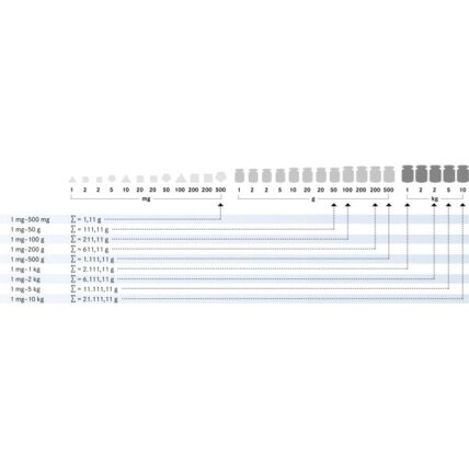 Svarelių rinkinys KERN, F1 klasė, aliuminėje dėžėje, 1 mg - 2 kg 1